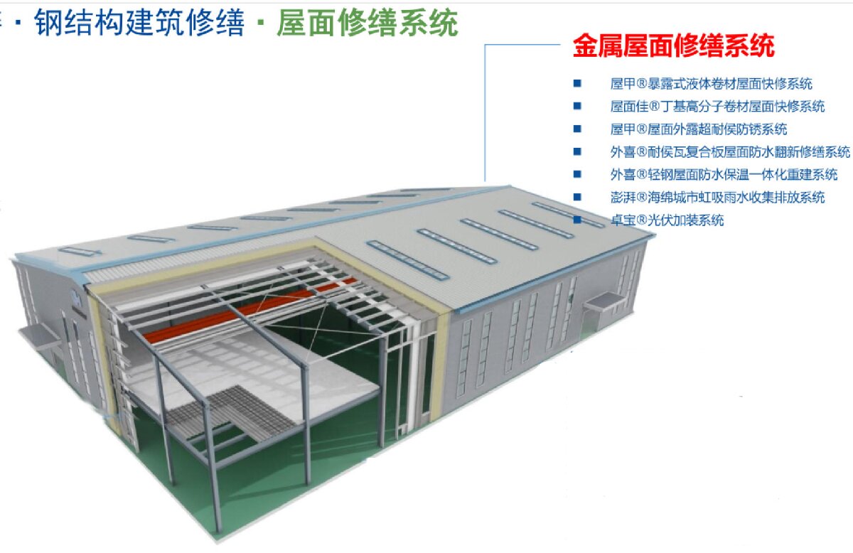 鋼結(jié)構(gòu)車間褪色、銹蝕、滲漏等修繕三種方法！(圖1)