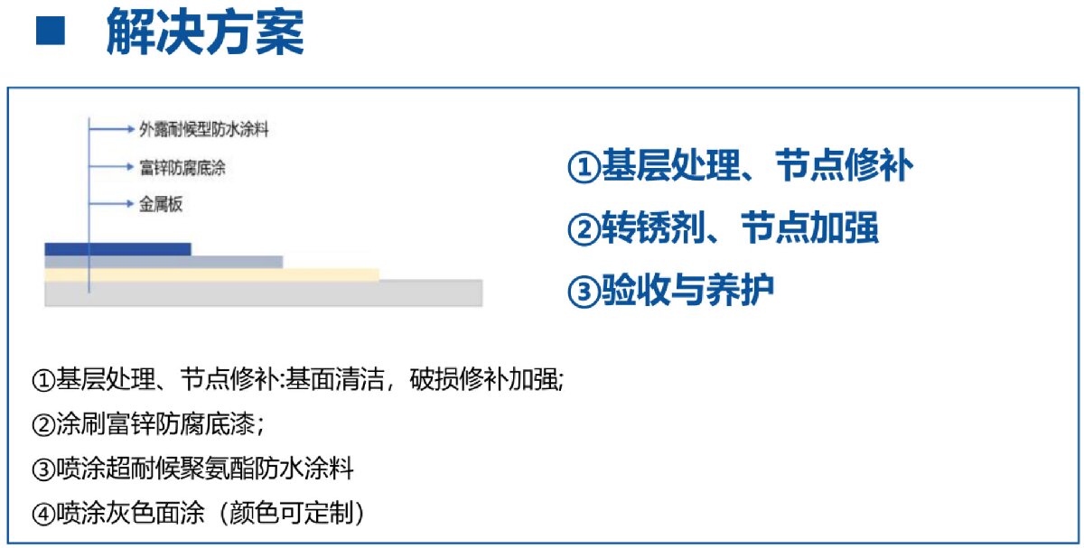鋼結(jié)構(gòu)車間褪色、銹蝕、滲漏等修繕三種方法！(圖12)