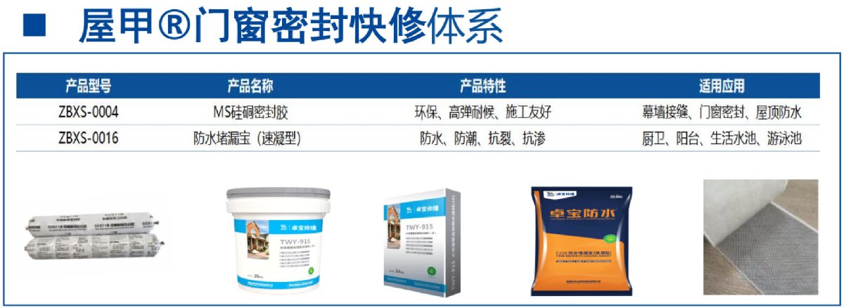 房屋外墻門窗滲水、開裂修繕！(圖4)