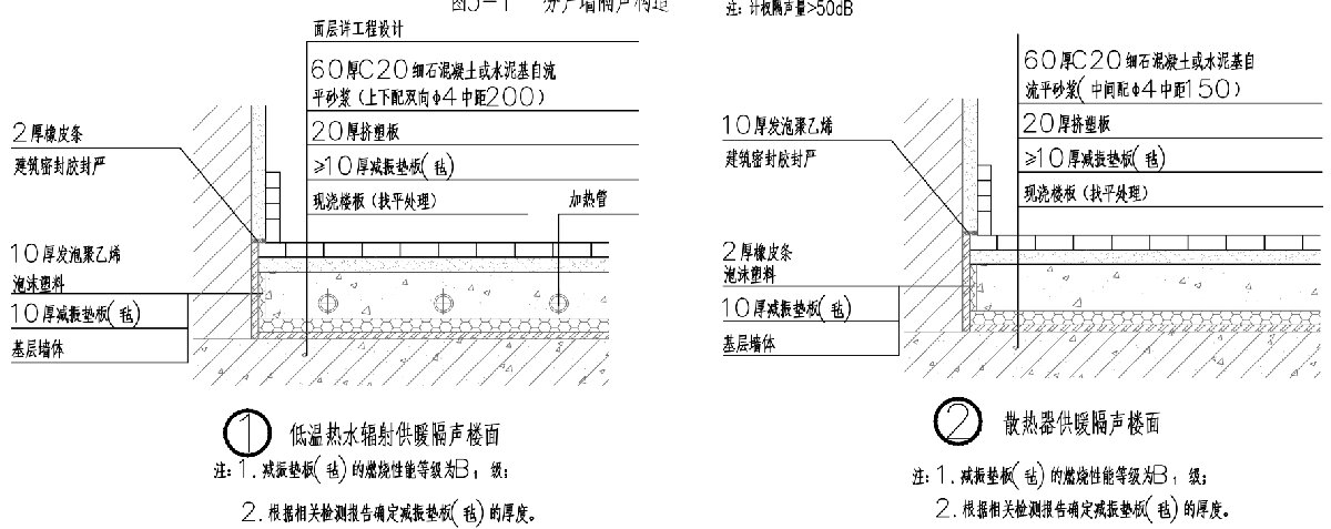 住宅隔聲降噪、防串味專(zhuān)篇（2025）(圖4)